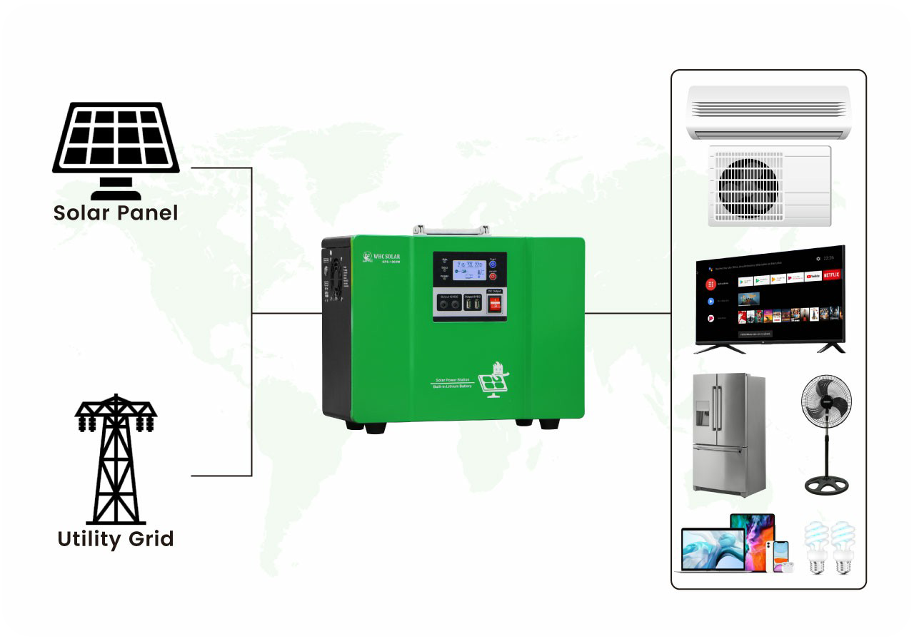 Solar Power Station Application Range 1