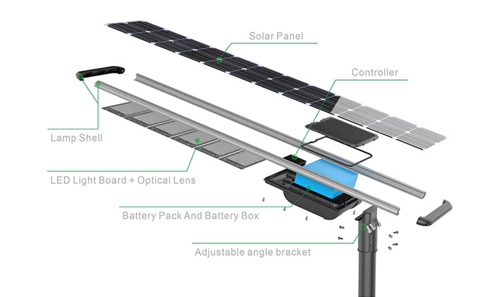 all in one solar street light manufacturer