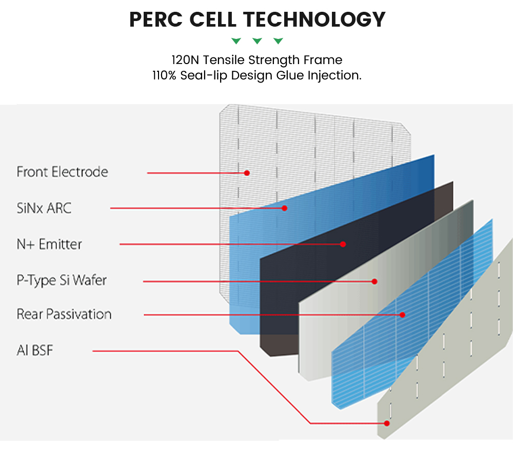 mono perc half cut solar panel price