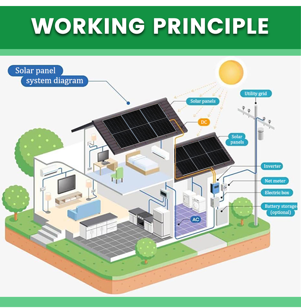 half cut cell solar panels