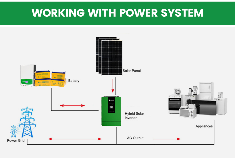 hybrid solar inveter system