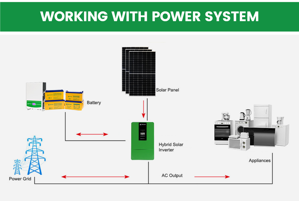 système d'énergie solaire hybride