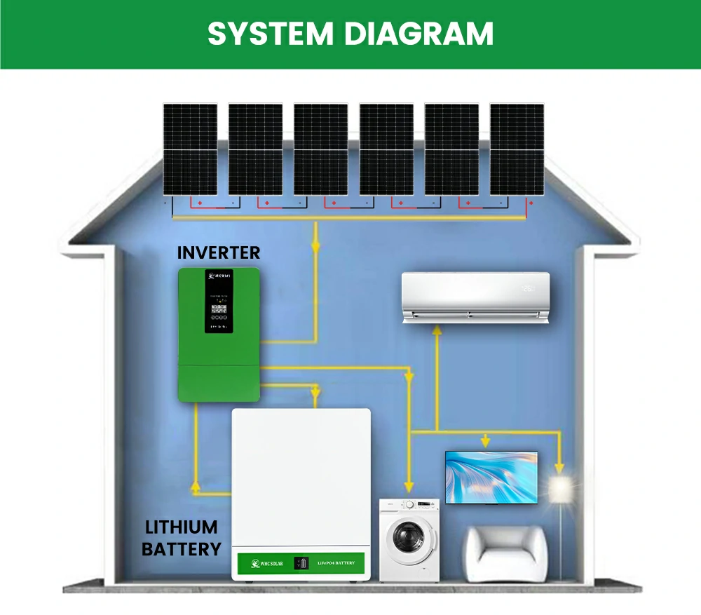 15KW solar power system