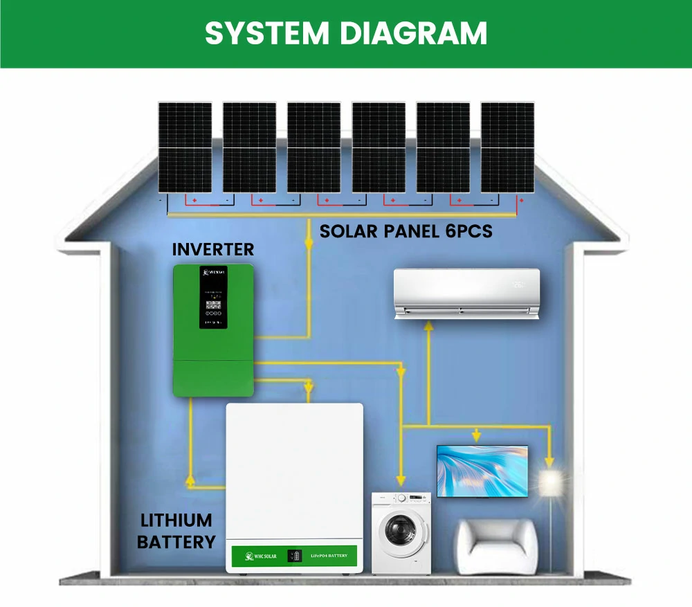 5KW solar power system diagram