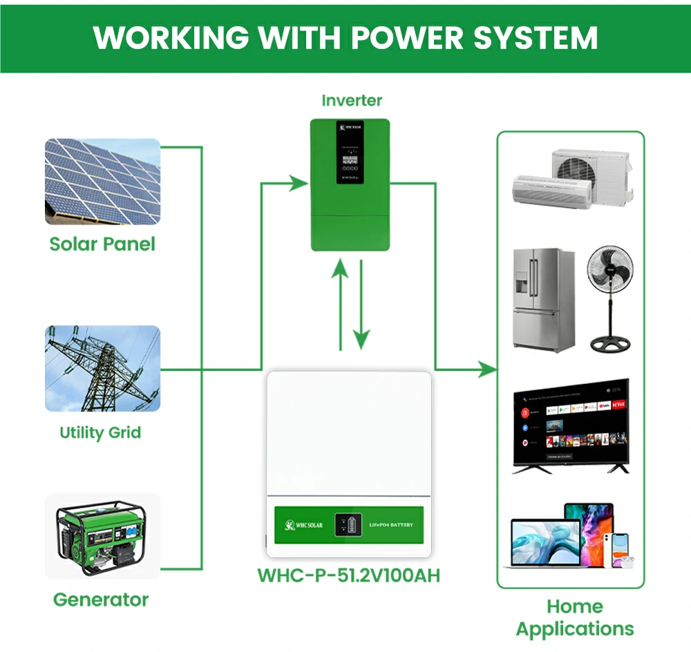 48v 100ah lithium battery