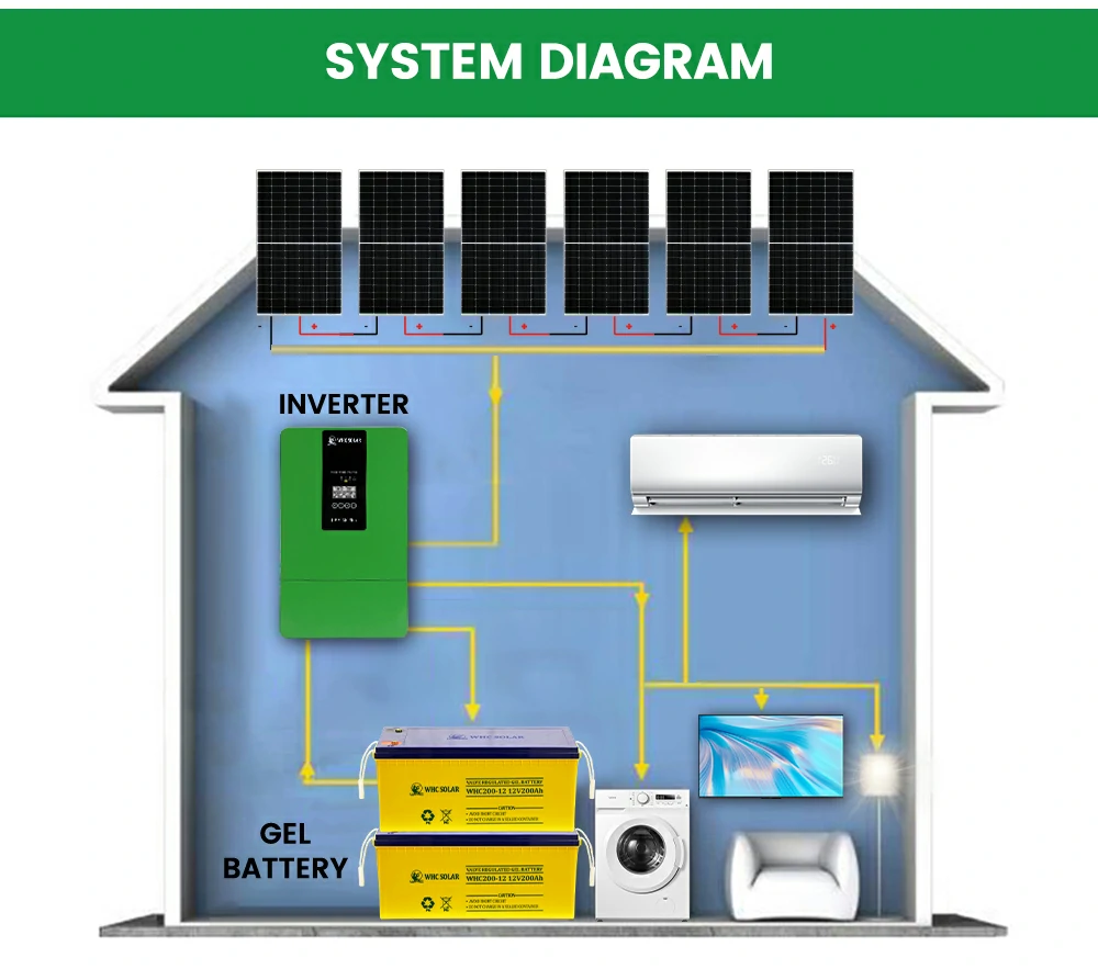 5kw solar power system