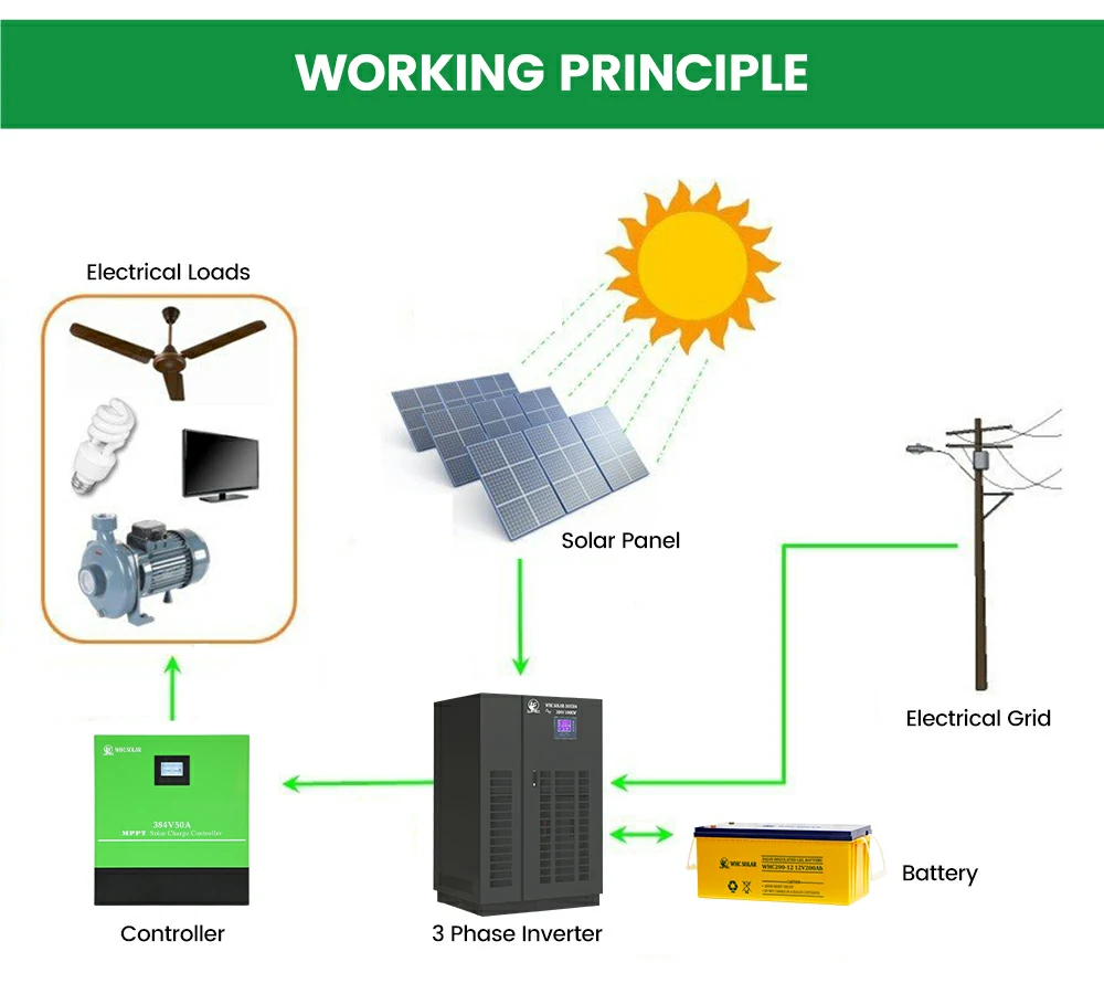 100KW power inverter 