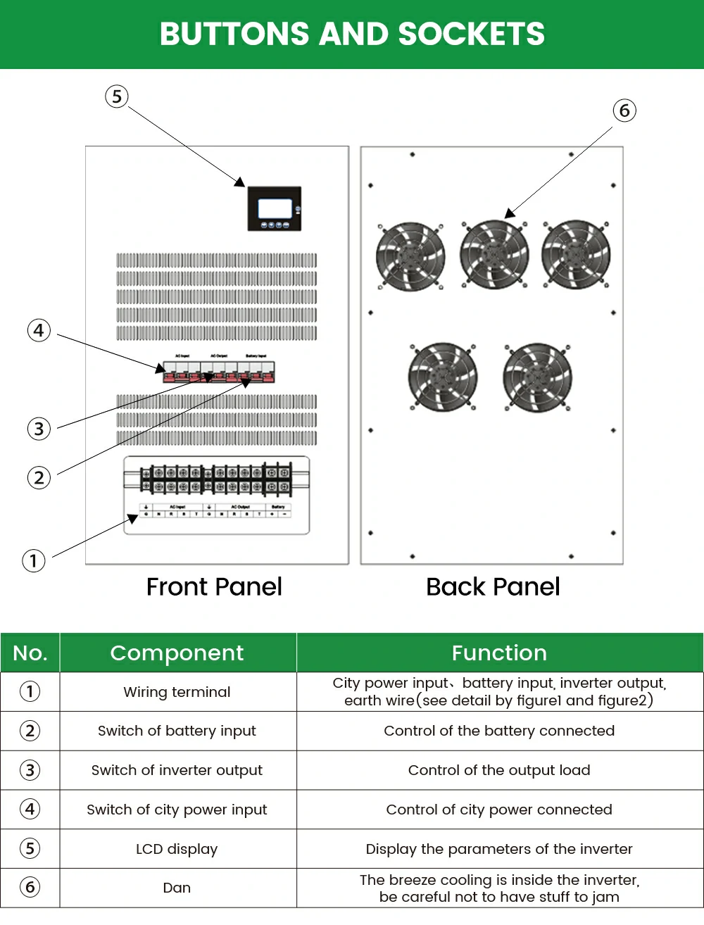 30KW solar inverter