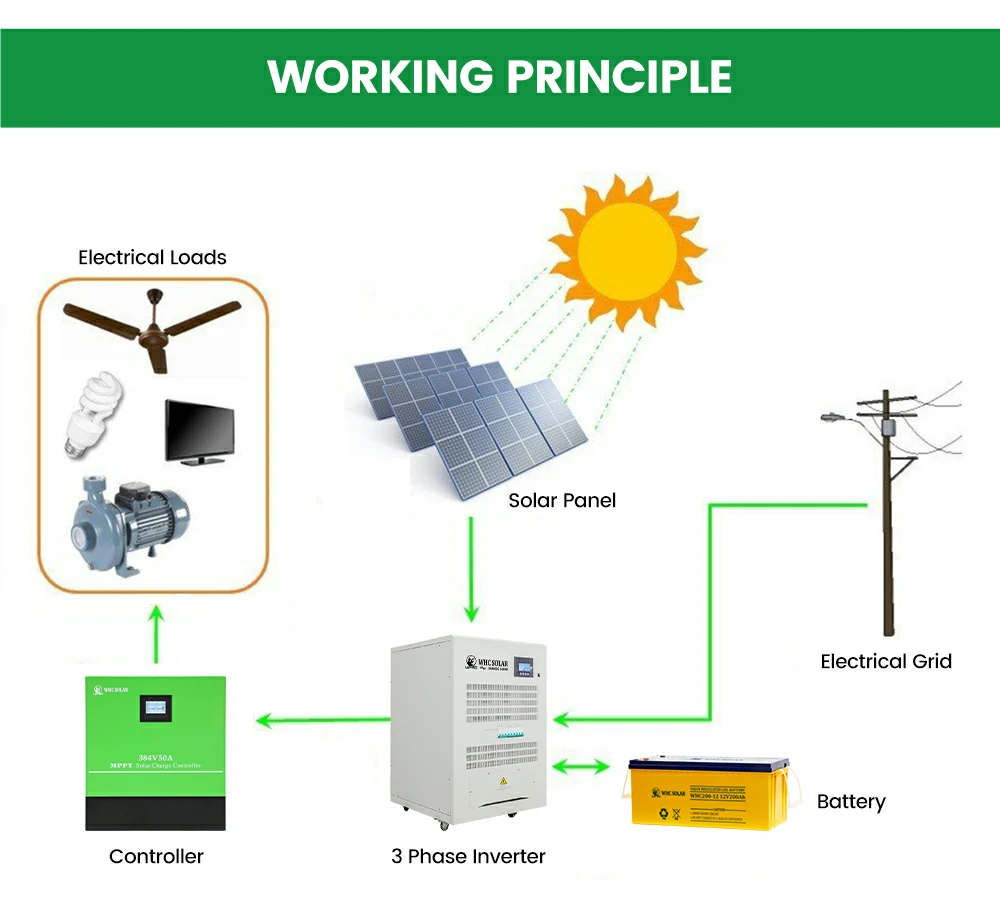 30KW inverter 04