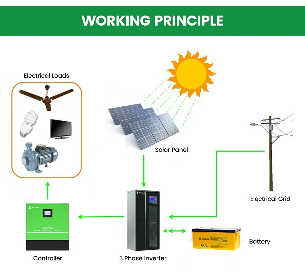 50KW power inverter