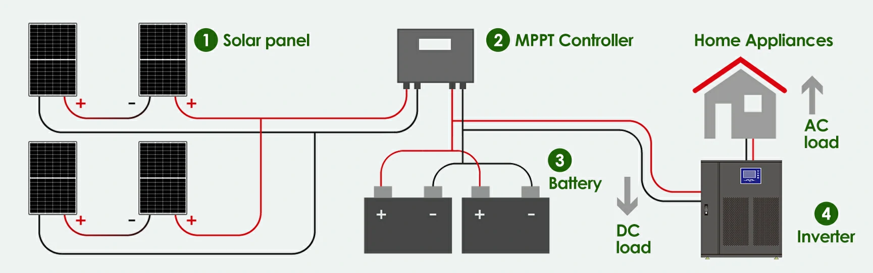 home solar power system