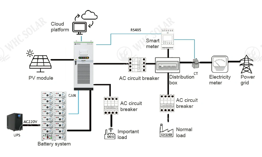 125kw energy storage system