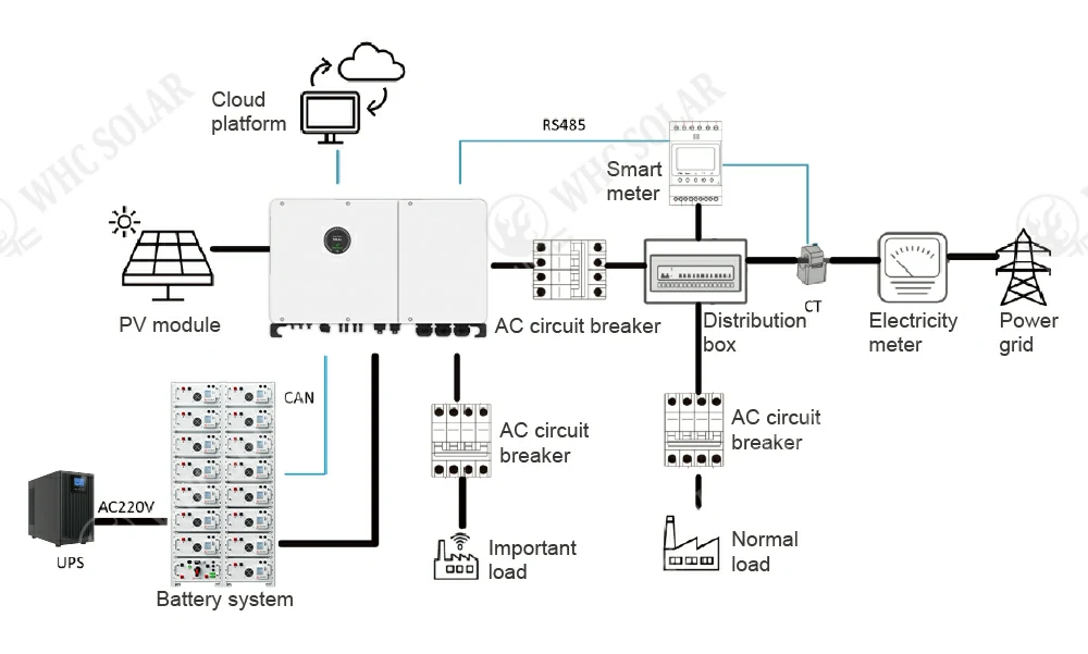 30KW energy storage system