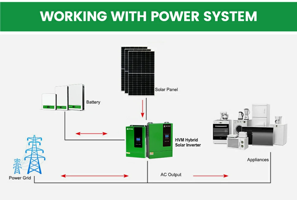 inverter pure sine wave