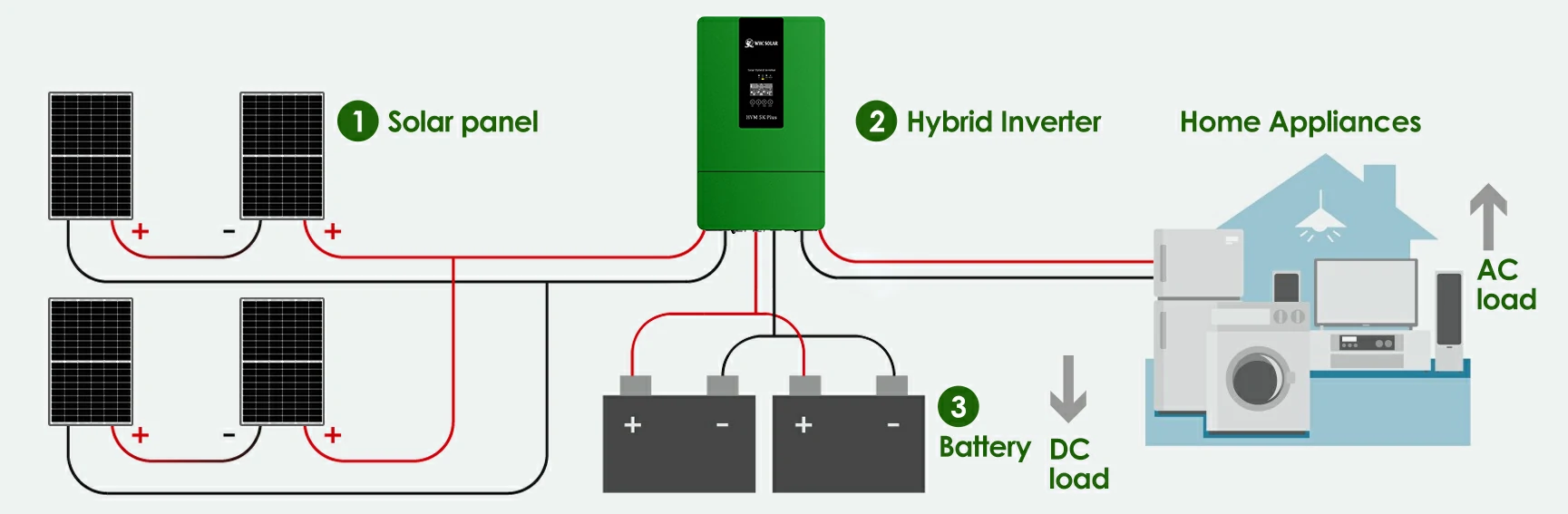 HVM Solar power system 01