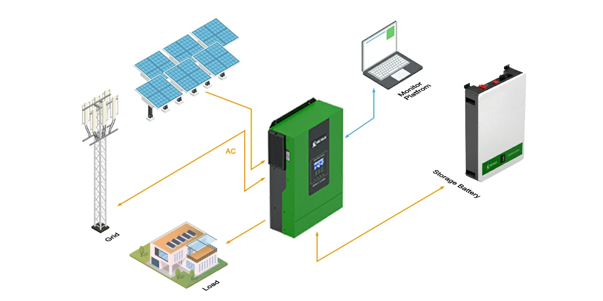 hybrid solar kit