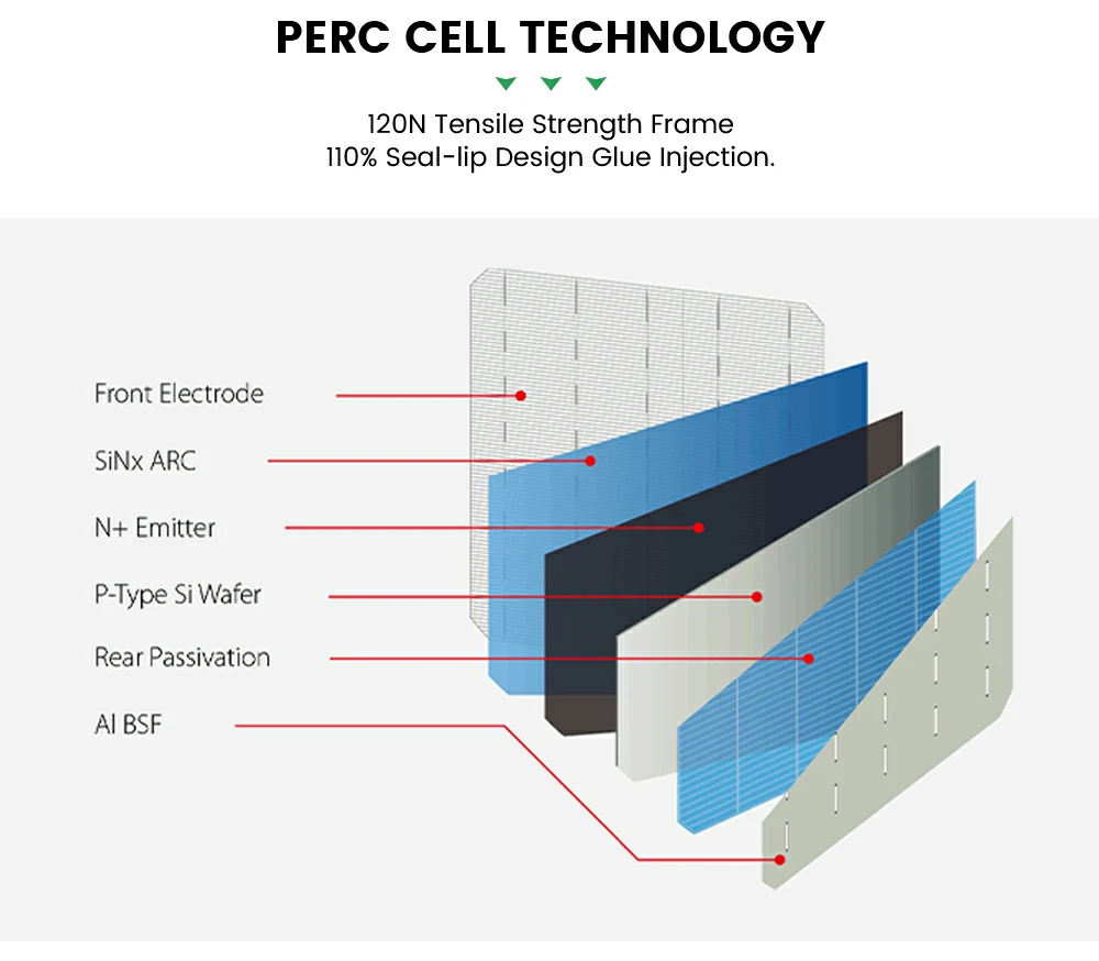 monocrystalline solar panel