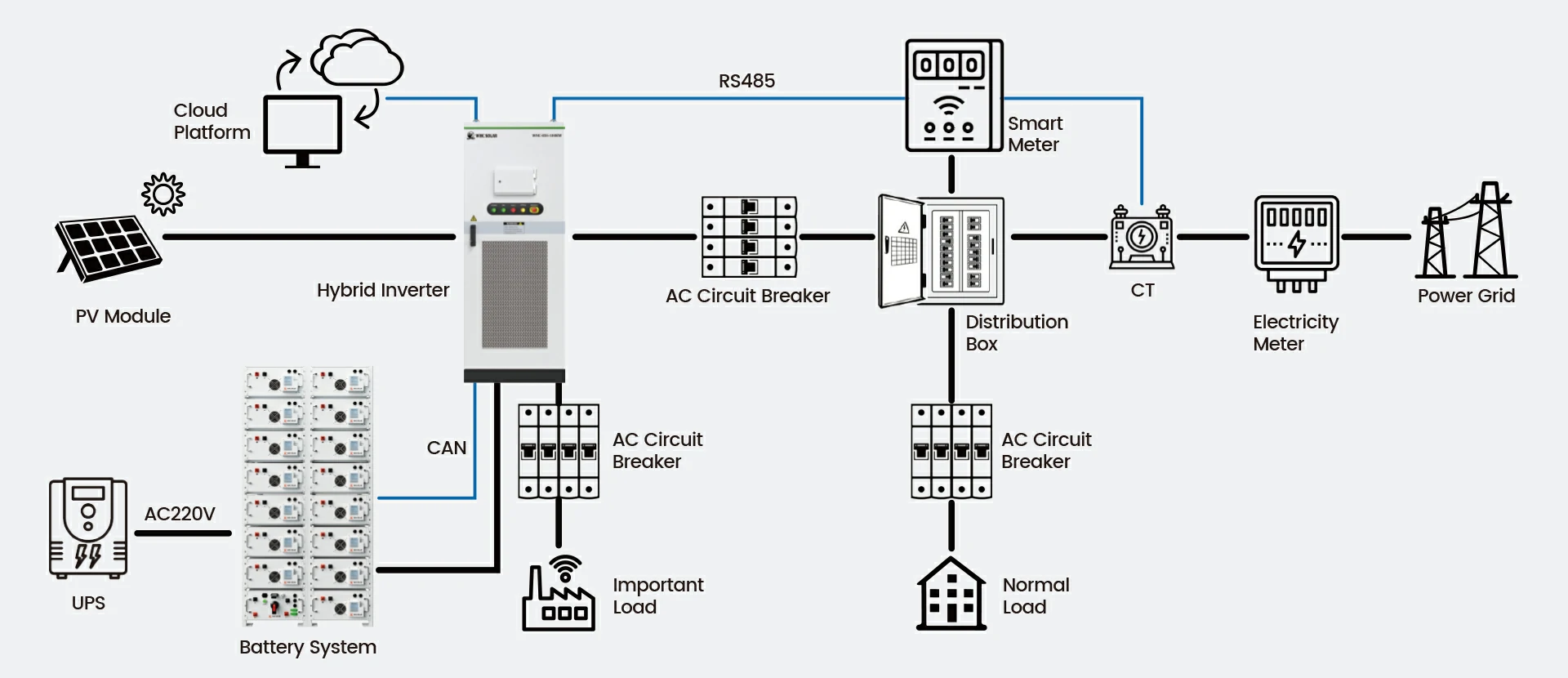 commercial solar panel system