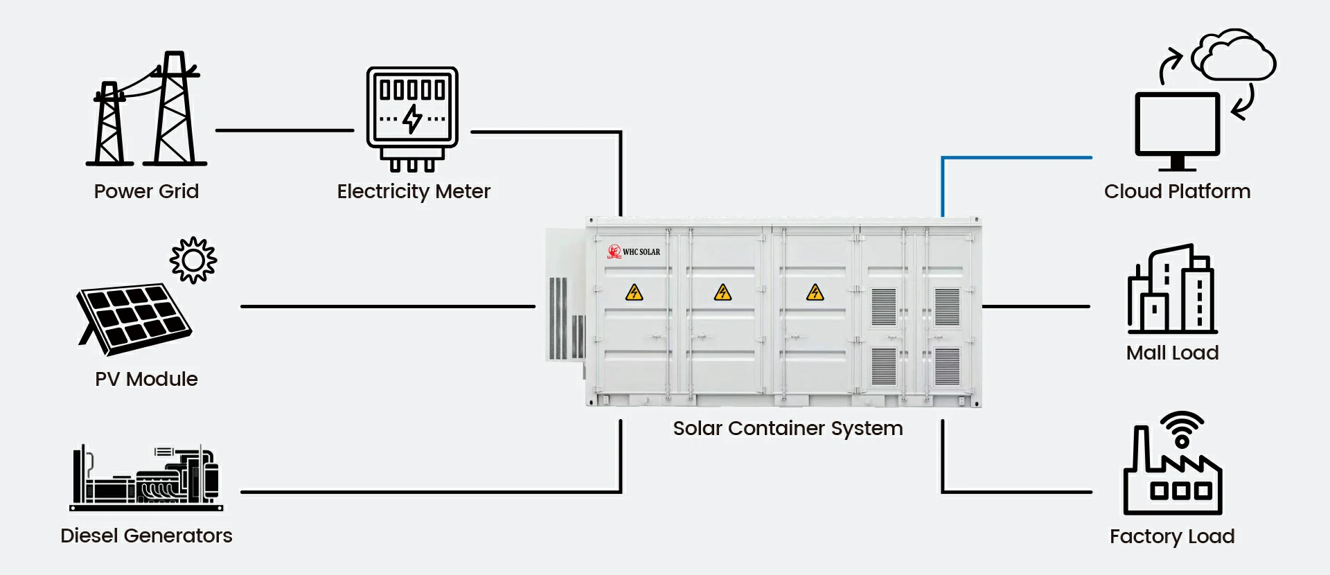 energy storage container